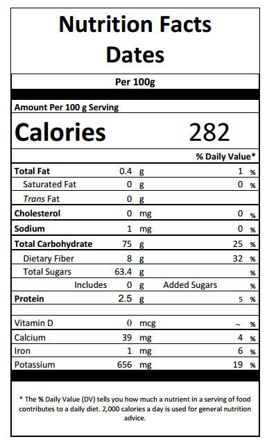 dates nutrition value